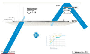wandverkleidung_akustik_rossoacoustic_pad_basic_diagram_wohn-room